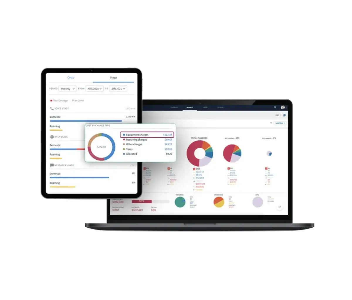 Cisco Call Accounting Dashboard