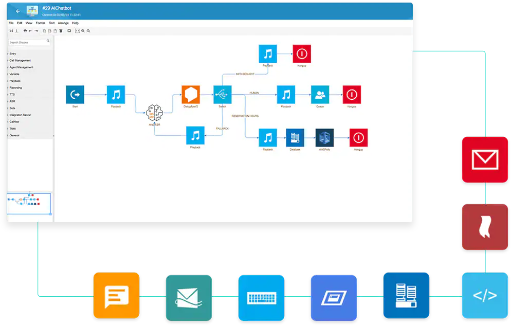 Cally Square Visual IVR Designer