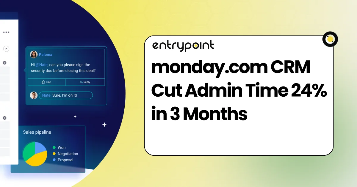 monday.com CRM Cut Admin Time 24% in 3 Months